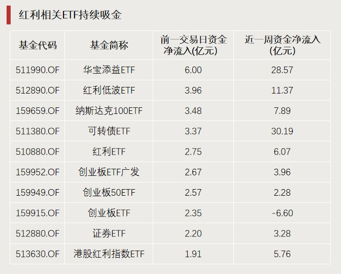 A股利好，突破3000億元！