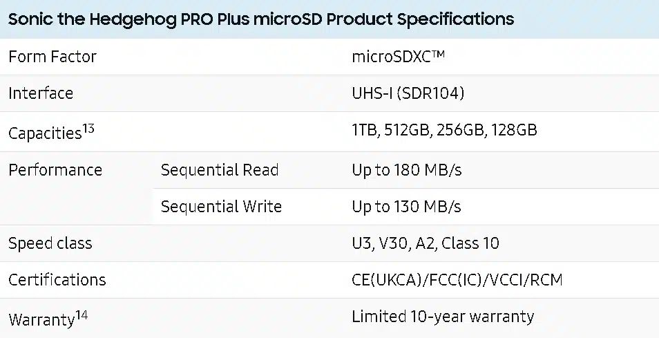 三星和世嘉合作推出索尼克主題 PRO Plus microSD 卡，起價(jià) 24 美元