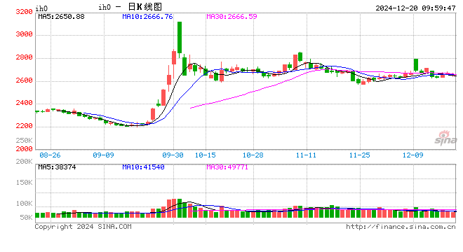 光大期貨：12月20日金融日?qǐng)?bào)
