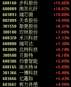 罕見(jiàn)一幕，股價(jià)跌超85%！