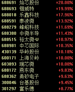 罕見(jiàn)一幕，股價(jià)跌超85%！
