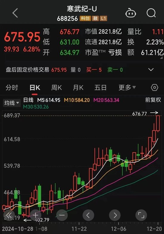 罕見(jiàn)一幕，股價(jià)跌超85%！