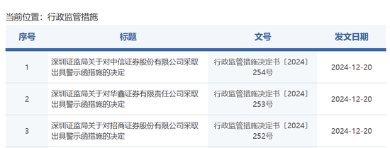 中信證券，被采取監(jiān)管措施！招商證券、華鑫證券也被點(diǎn)名