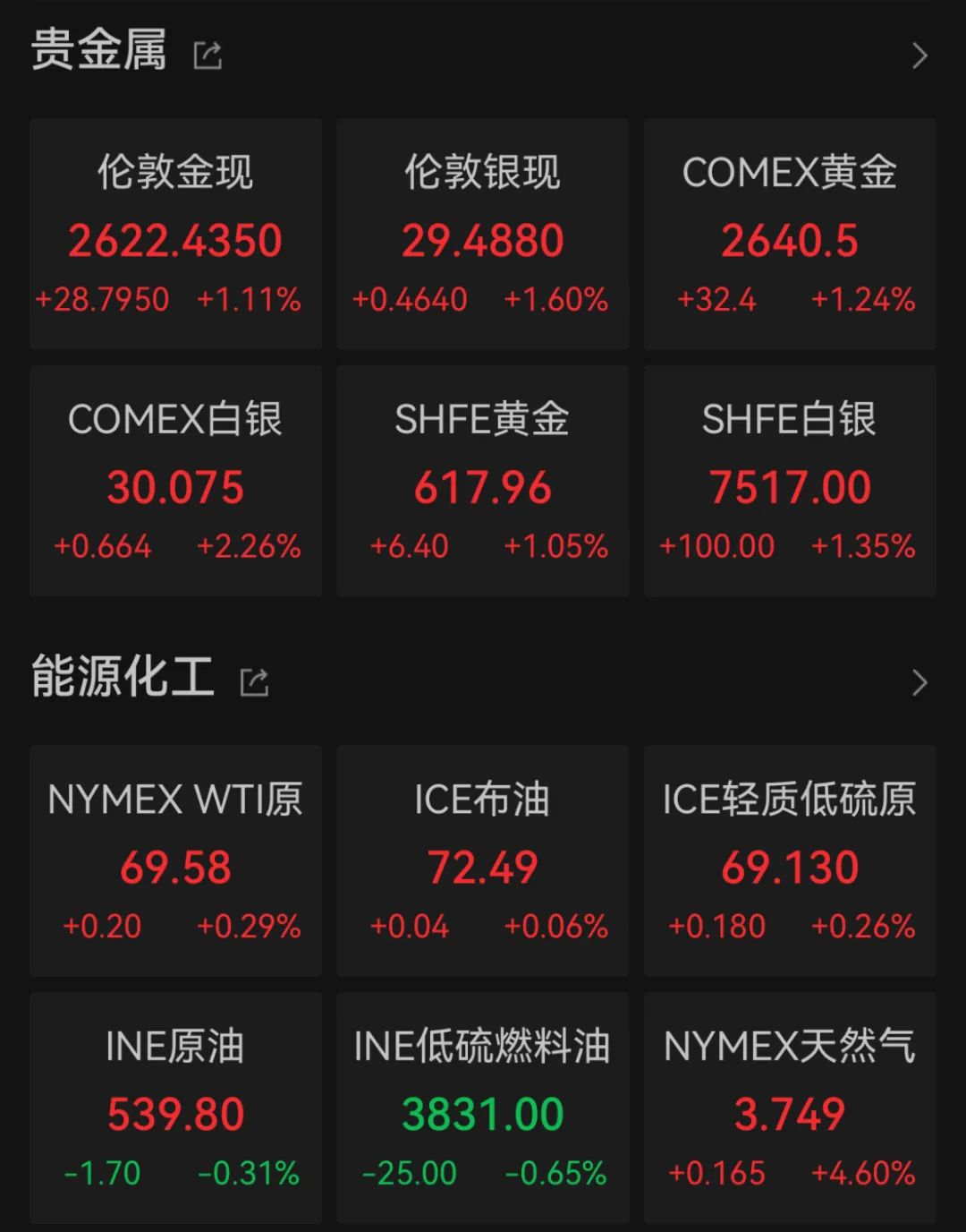 深夜，巨頭跳水：諾和諾德大跌近18%