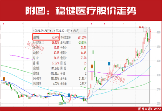 新情況！機(jī)構(gòu)都“認(rèn)準(zhǔn)了”這兩大主線，加倉股同步出爐！