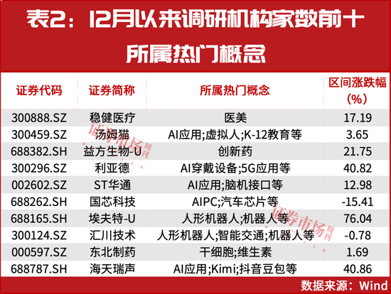 新情況！機(jī)構(gòu)都“認(rèn)準(zhǔn)了”這兩大主線，加倉股同步出爐！