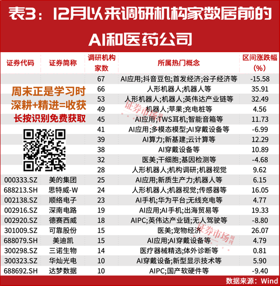 新情況！機(jī)構(gòu)都“認(rèn)準(zhǔn)了”這兩大主線，加倉股同步出爐！
