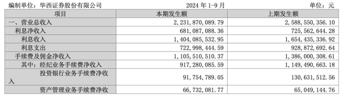 金通靈財務造假余波未了：華西、光大、國海3家券商將站上被告席