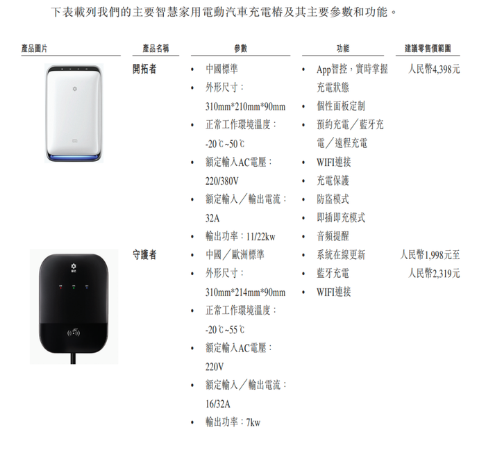 賈躍亭曾投資的摯達科技，揭開“比亞迪降價風波”B面