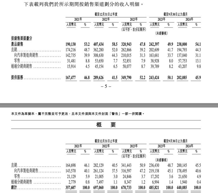 賈躍亭曾投資的摯達科技，揭開“比亞迪降價風波”B面