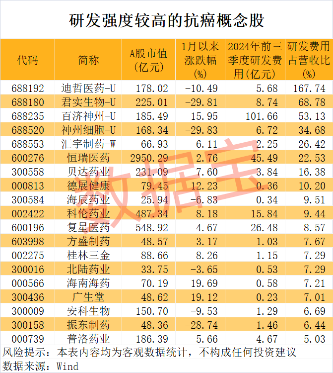 重大突破 央視重點報道！北大教授團隊研究用植物攻克癌癥