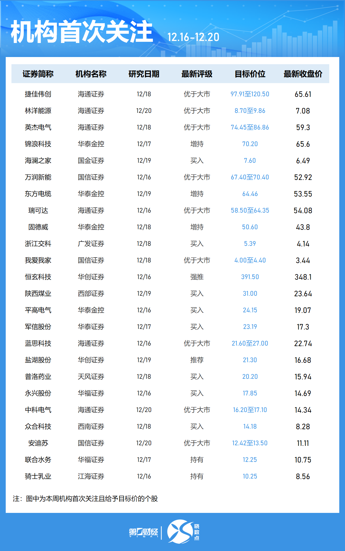 一周個(gè)股動(dòng)向：8連板牛股周漲61.30%，中興通訊獲主力青睞