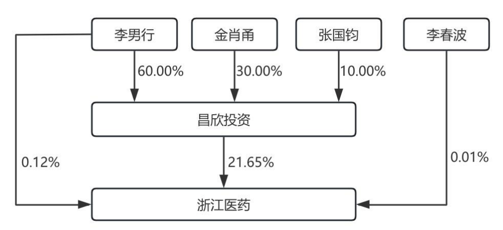 宣布了！創(chuàng)二代“接棒”百億藥企