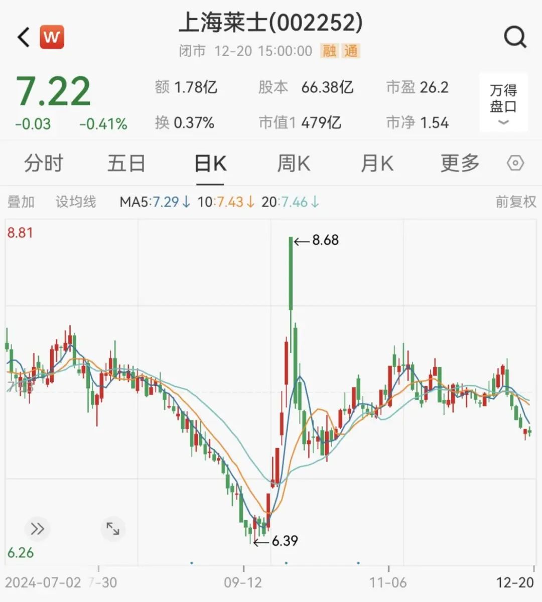 炸了！“蛇吞象”重大資產(chǎn)重組！明日停牌