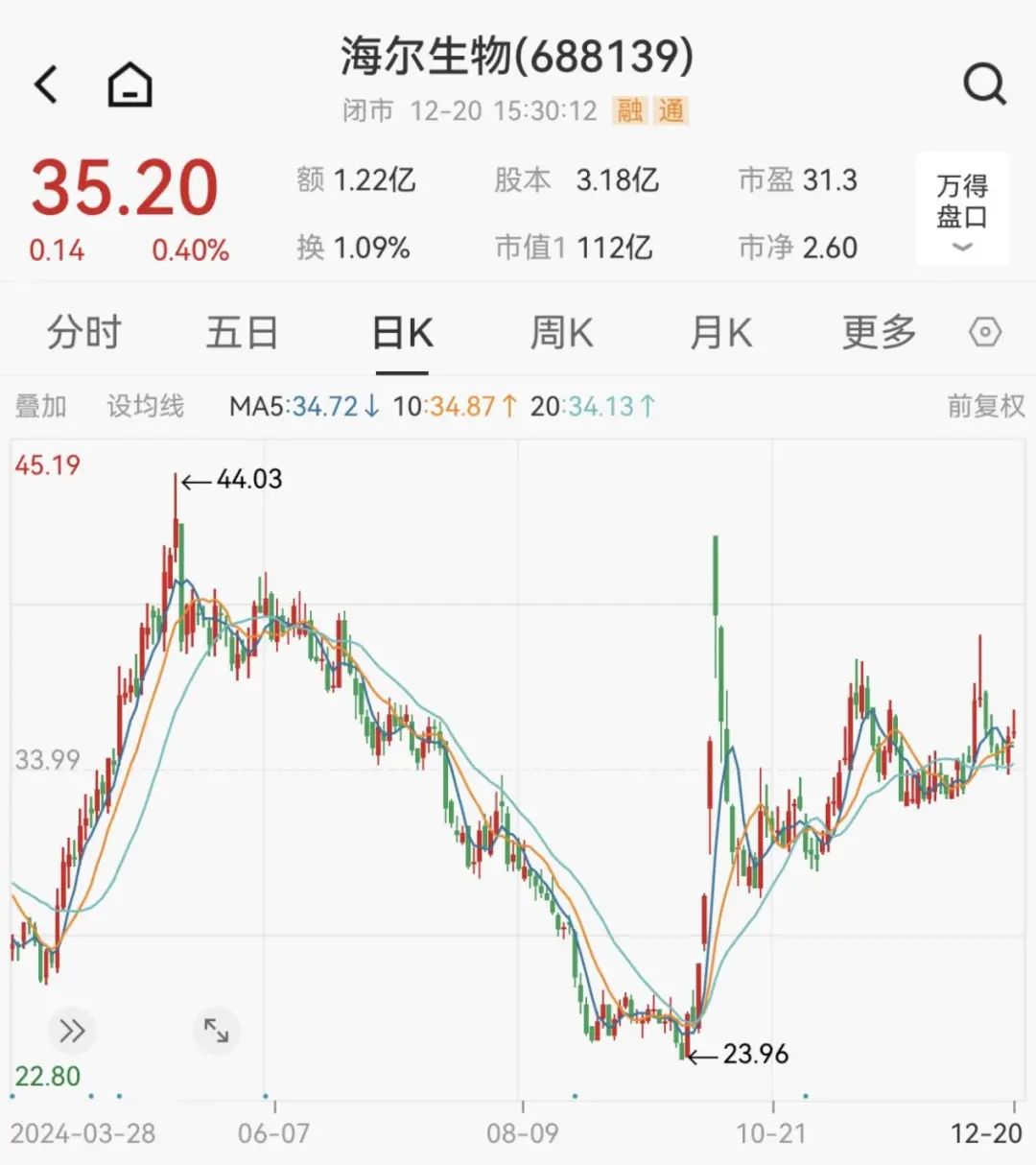 炸了！“蛇吞象”重大資產(chǎn)重組！明日停牌