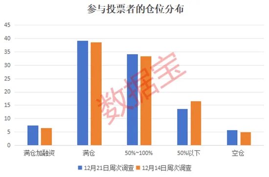 2024年還剩7個交易日，跨年行情成共識！3大板塊被看好