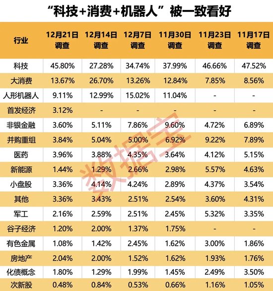 2024年還剩7個交易日，跨年行情成共識！3大板塊被看好