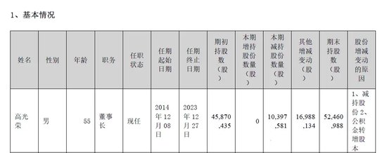 晚間突發(fā)，兩家A股公司實控人被立案