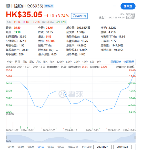 順豐控股：超額配股權(quán)失效，H股獲納入互聯(lián)互通名單
