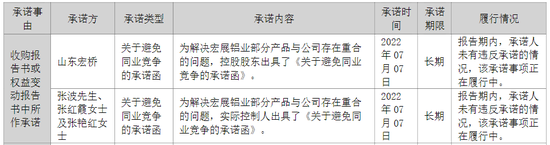 A股再現(xiàn)“蛇吞象”并購！股價“搶跑”？宏創(chuàng)控股回應(yīng)