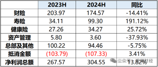 國壽、人保、太平、中信保 四大副部級央企換帥！保險(xiǎn)業(yè)加速深度轉(zhuǎn)型