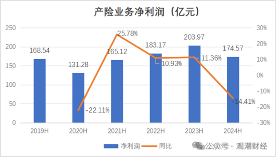 國壽、人保、太平、中信保 四大副部級央企換帥！保險(xiǎn)業(yè)加速深度轉(zhuǎn)型