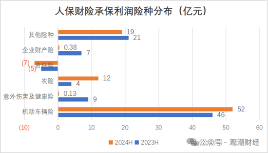 國壽、人保、太平、中信保 四大副部級央企換帥！保險(xiǎn)業(yè)加速深度轉(zhuǎn)型