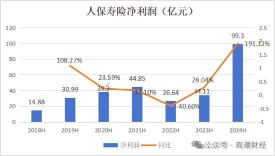 國壽、人保、太平、中信保 四大副部級央企換帥！保險(xiǎn)業(yè)加速深度轉(zhuǎn)型