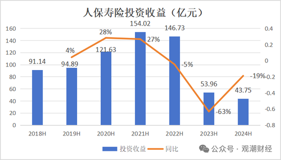 國壽、人保、太平、中信保 四大副部級央企換帥！保險(xiǎn)業(yè)加速深度轉(zhuǎn)型