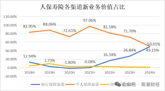 國壽、人保、太平、中信保 四大副部級央企換帥！保險(xiǎn)業(yè)加速深度轉(zhuǎn)型