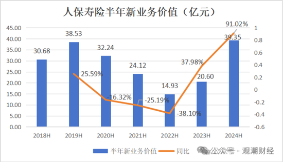 國壽、人保、太平、中信保 四大副部級央企換帥！保險(xiǎn)業(yè)加速深度轉(zhuǎn)型