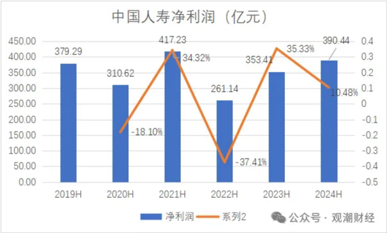 國壽、人保、太平、中信保 四大副部級央企換帥！保險(xiǎn)業(yè)加速深度轉(zhuǎn)型