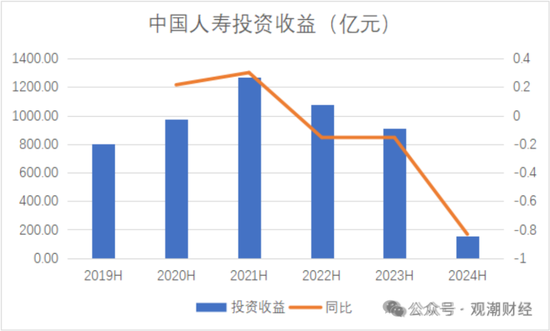國壽、人保、太平、中信保 四大副部級央企換帥！保險(xiǎn)業(yè)加速深度轉(zhuǎn)型