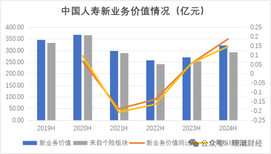 國壽、人保、太平、中信保 四大副部級央企換帥！保險(xiǎn)業(yè)加速深度轉(zhuǎn)型