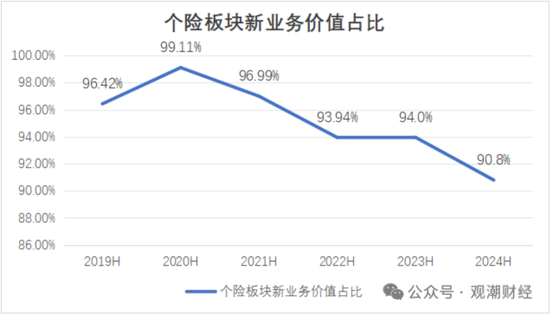 國壽、人保、太平、中信保 四大副部級央企換帥！保險(xiǎn)業(yè)加速深度轉(zhuǎn)型