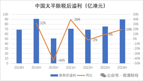 國壽、人保、太平、中信保 四大副部級央企換帥！保險(xiǎn)業(yè)加速深度轉(zhuǎn)型