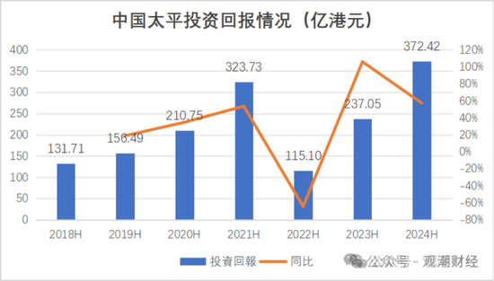 國壽、人保、太平、中信保 四大副部級央企換帥！保險(xiǎn)業(yè)加速深度轉(zhuǎn)型