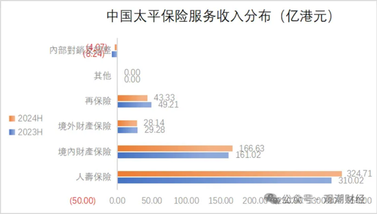 國壽、人保、太平、中信保 四大副部級央企換帥！保險(xiǎn)業(yè)加速深度轉(zhuǎn)型