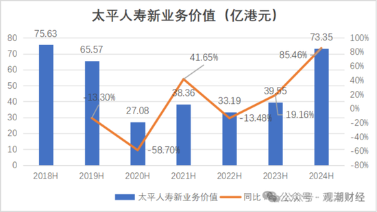 國壽、人保、太平、中信保 四大副部級央企換帥！保險(xiǎn)業(yè)加速深度轉(zhuǎn)型