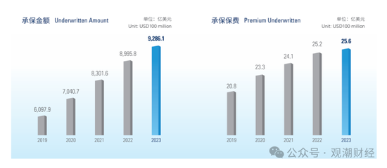 國壽、人保、太平、中信保 四大副部級央企換帥！保險(xiǎn)業(yè)加速深度轉(zhuǎn)型