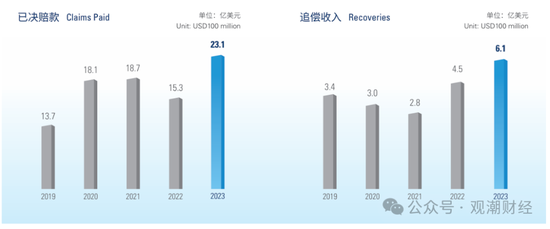 國壽、人保、太平、中信保 四大副部級央企換帥！保險(xiǎn)業(yè)加速深度轉(zhuǎn)型
