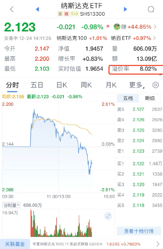 QDII基金又溢價(jià)了？納斯達(dá)克ETF（513300）溢價(jià)率超8%，華夏基金發(fā)布風(fēng)險(xiǎn)提示公告