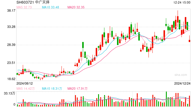中標華為AI大模型數(shù)據(jù)采購！中廣天擇最新回應
