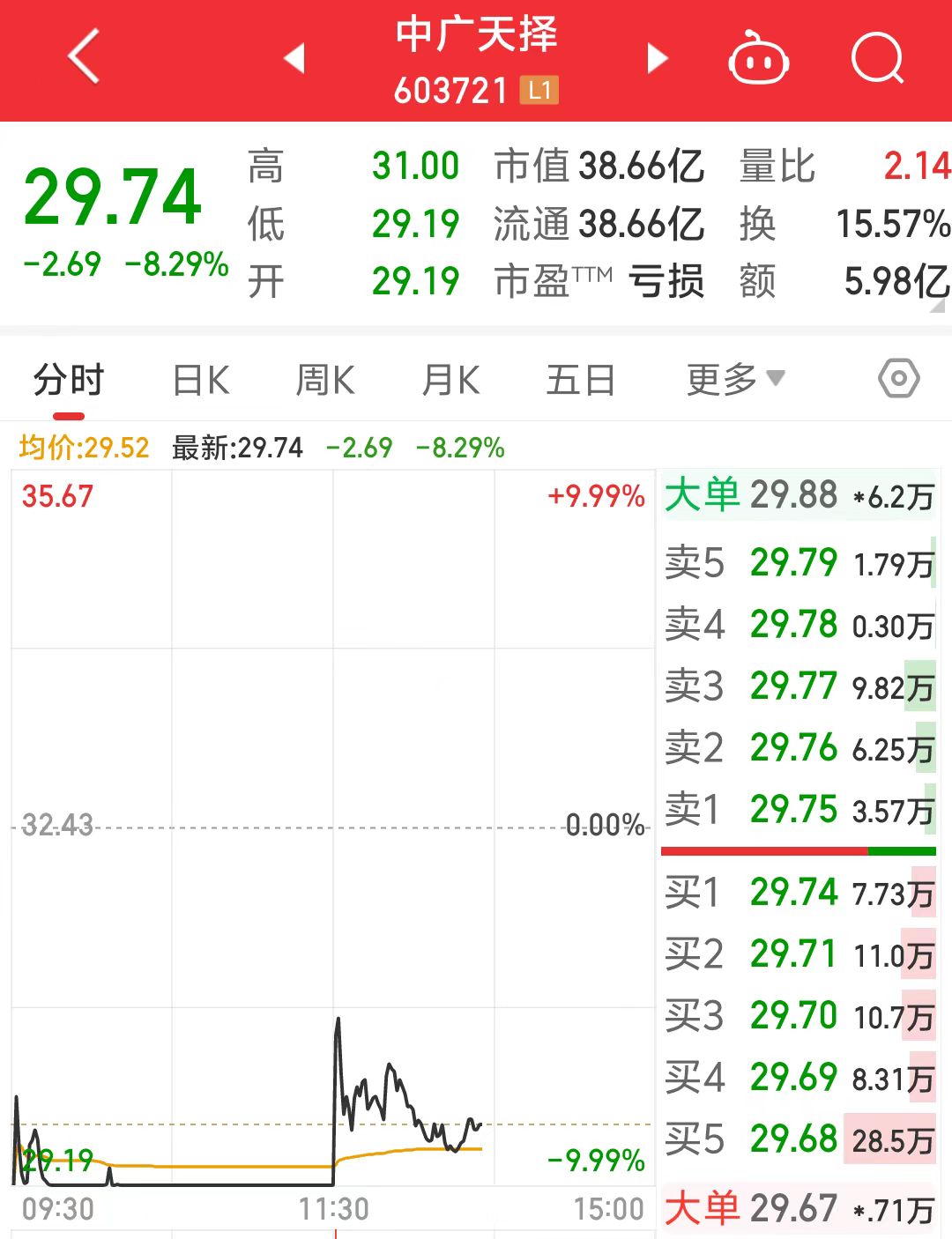 中標華為AI大模型數(shù)據(jù)采購！中廣天擇最新回應