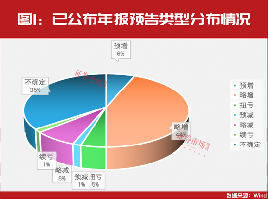 “大摩”持續(xù)加倉！這些年報預(yù)增股正在被機構(gòu)搶籌！