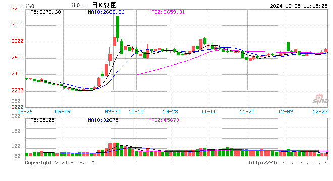 光大期貨：12月25日金融日?qǐng)?bào)