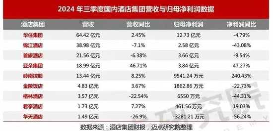 賺錢難的酒店，又將槍口對準OTA，有用嗎？