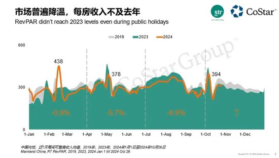 賺錢難的酒店，又將槍口對準OTA，有用嗎？