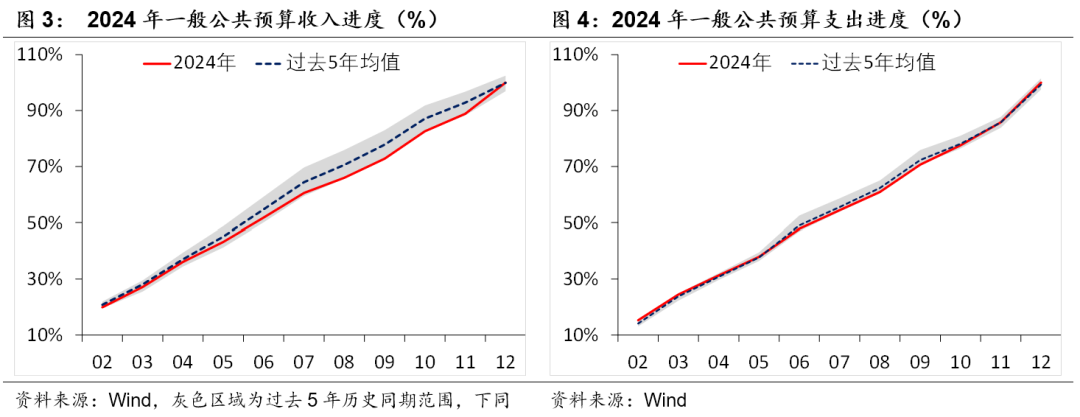 積極財政落點在哪？