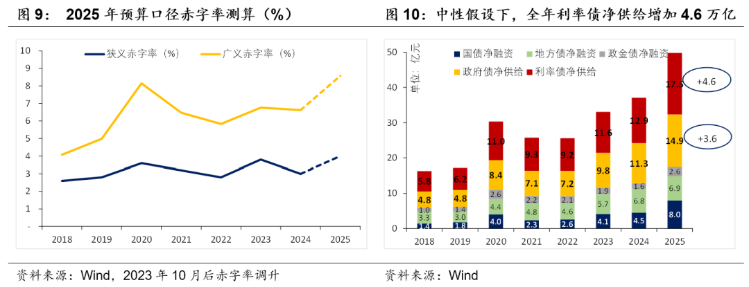 積極財政落點在哪？